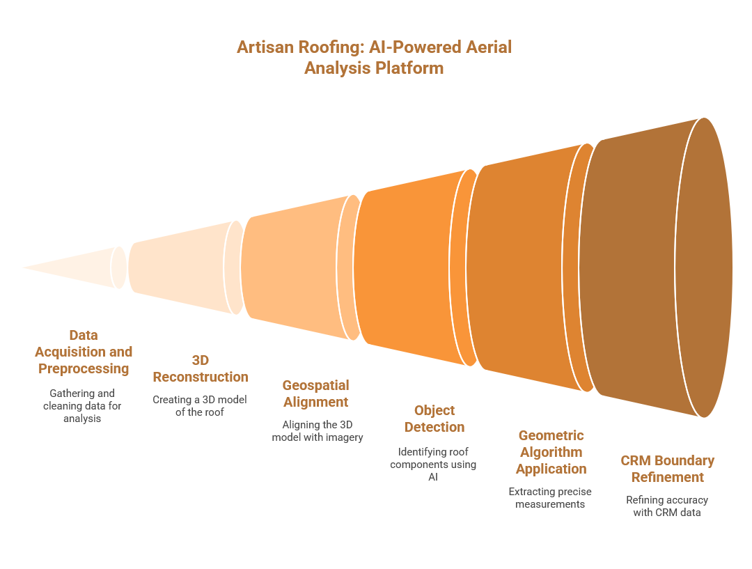 Artisan Roofing Analysis