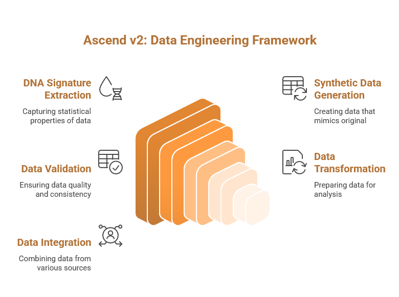 Ascend v2 Architecture